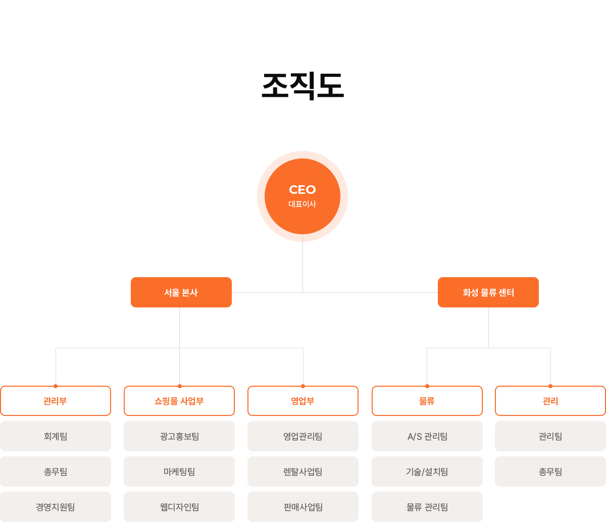 인사말